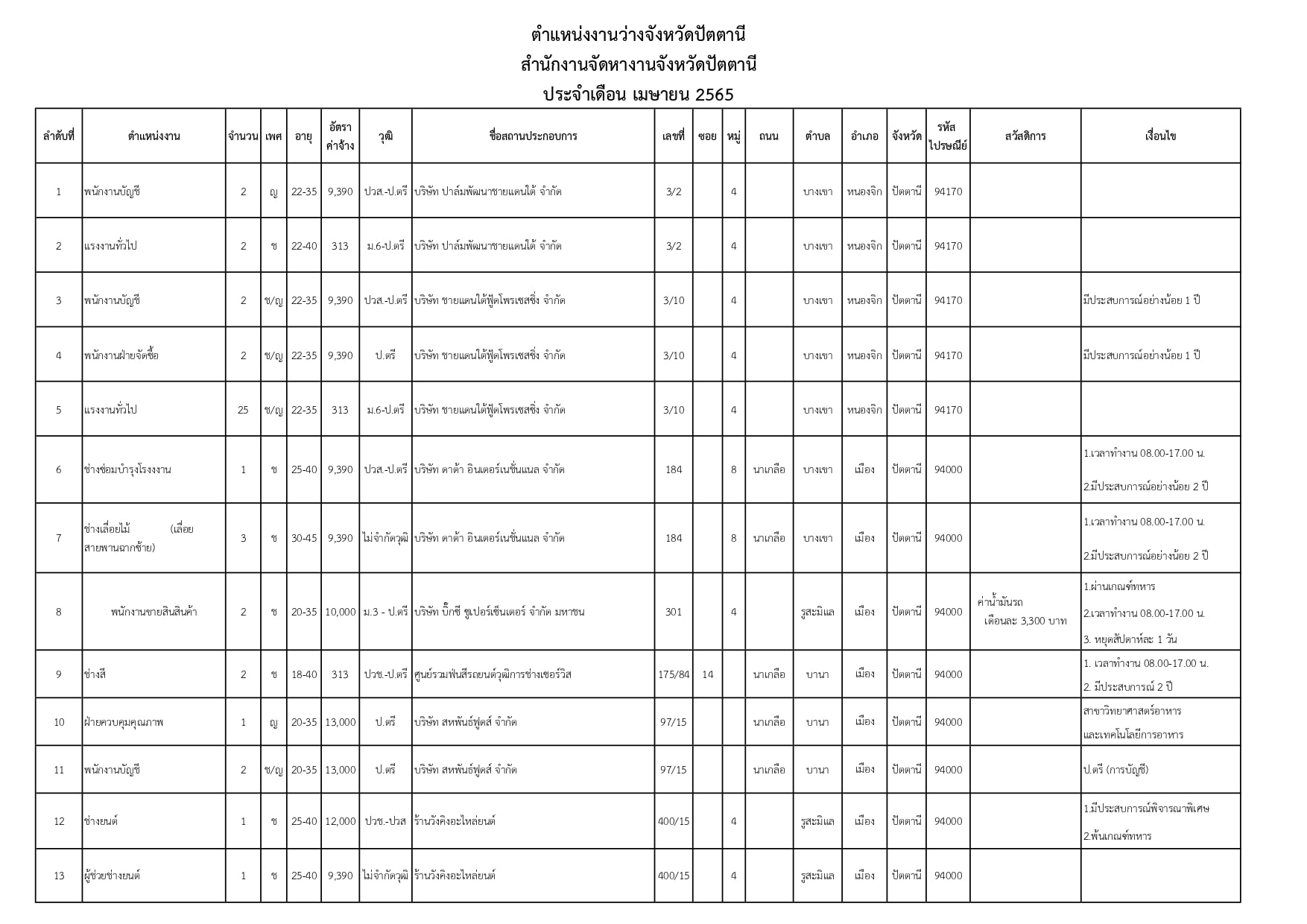 yala160465 page 0001 เว็บไซต์ข่าวรับสมัครงานราชการล่าสุด