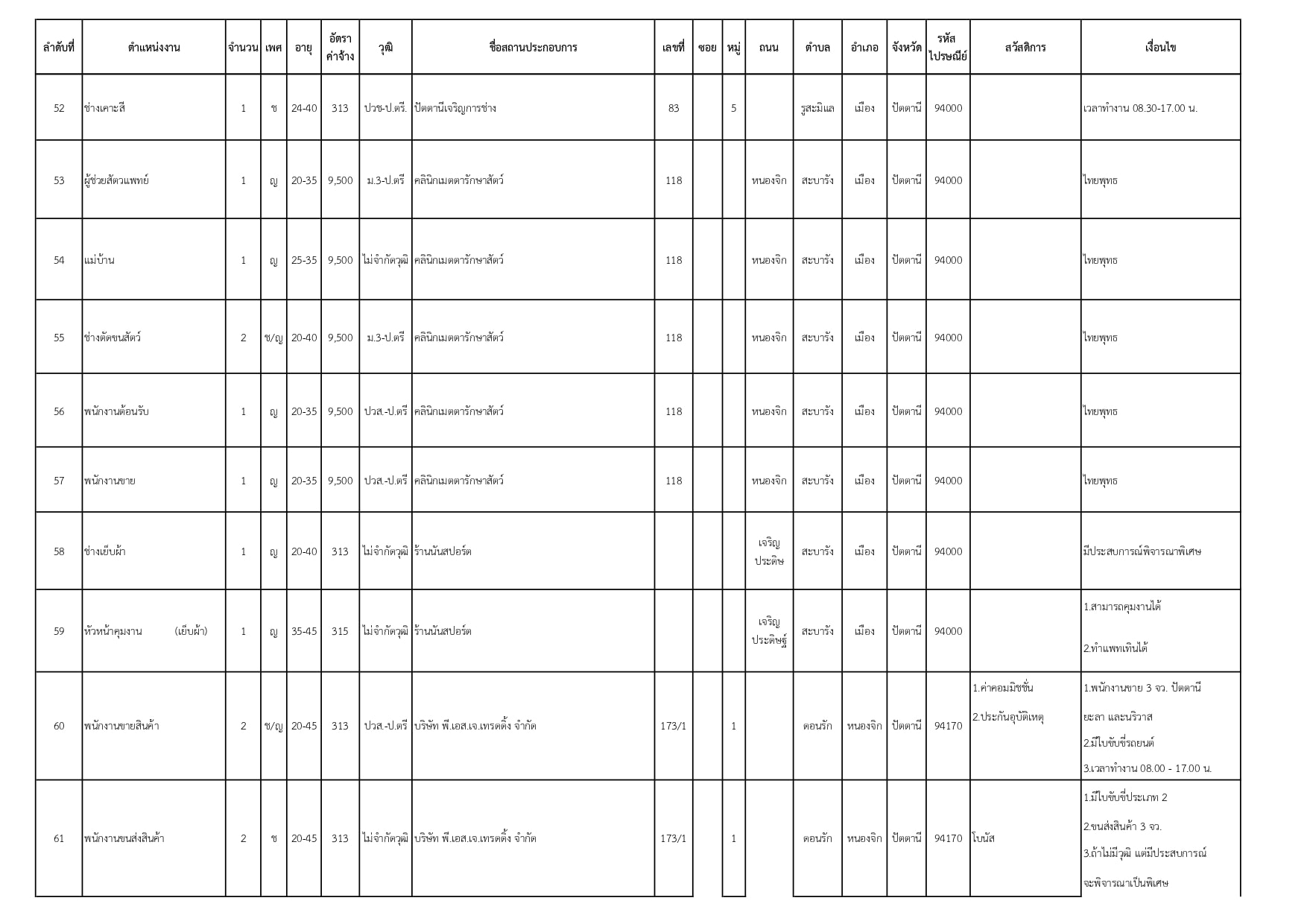 yala160465 page 0005 เว็บไซต์ข่าวรับสมัครงานราชการล่าสุด