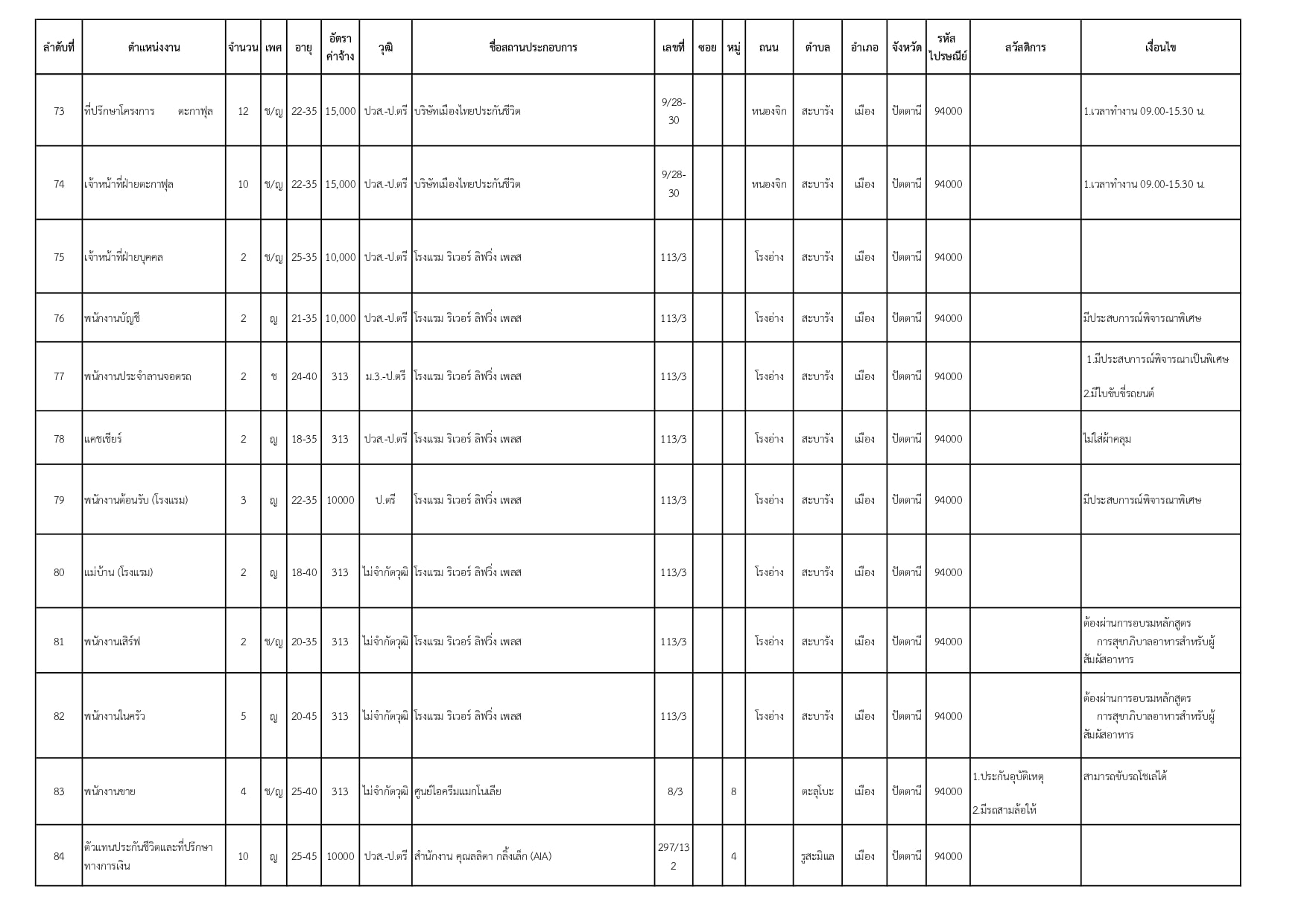 yala160465 page 0007 เว็บไซต์ข่าวรับสมัครงานราชการล่าสุด